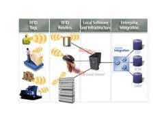 南大紫金RFID物聯網技術