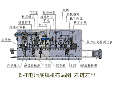 商馳科技18650圓柱電池全自動(dòng)底焊機(jī)
