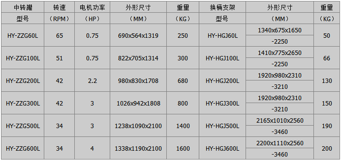紅運機械鋰電設備中轉罐參數