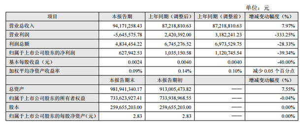 融捷股份相關財務數據
