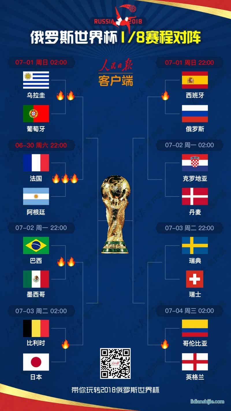俄羅斯世界杯產(chǎn)生16強(qiáng)