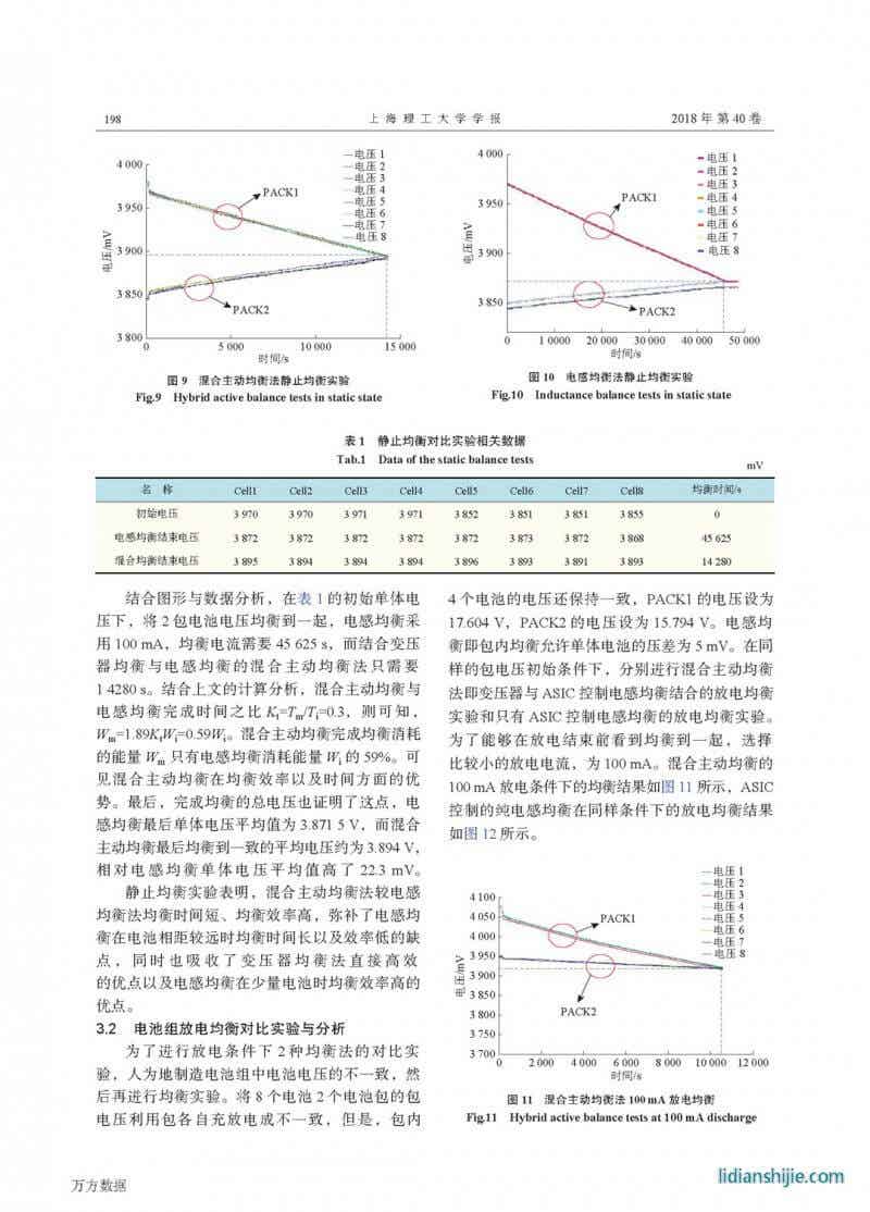 動(dòng)力鋰電池的混合均衡控制與能量管理