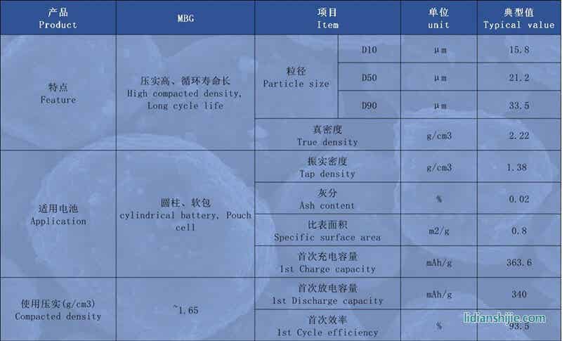 創(chuàng)亞動(dòng)力中間相石墨MBG詳情