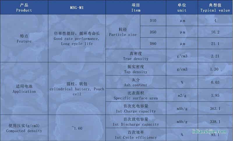 創(chuàng)亞動(dòng)力中間相石墨MBG-M1詳情
