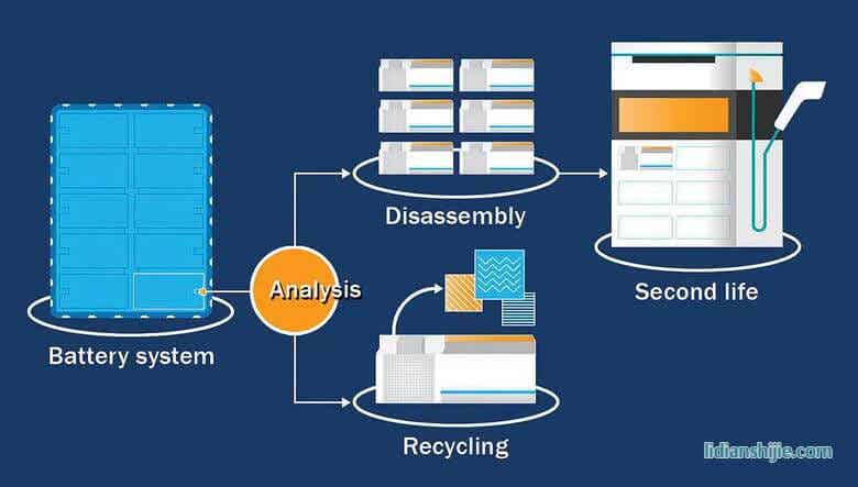 大眾在德國建立電池回收廠 旨在實現(xiàn)廢舊電池材料的再利用