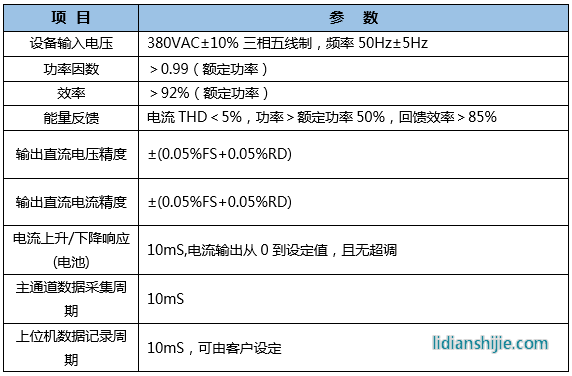 恒翼能鋰電池PACK測試系統(tǒng)性能參數(shù)