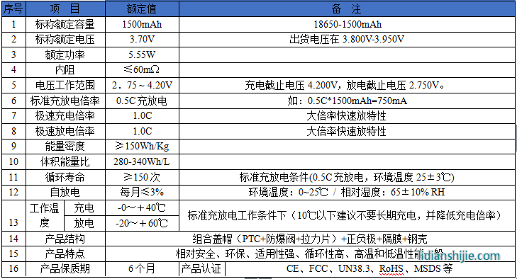 佰特瑞動力型18650-1500mAh鋰電池性能參數(shù)