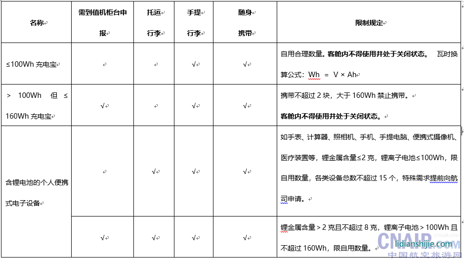 常見鋰電池設備的攜帶、托運規定