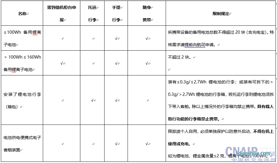 常見鋰電池設備的攜帶、托運規定