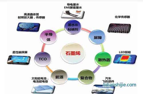 锂离子电池负极材�? title=