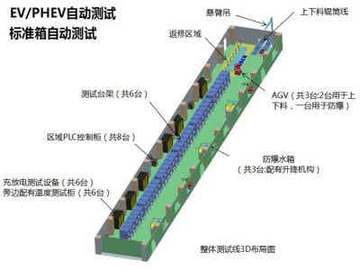 德普電氣 動力電池系統測試生產線