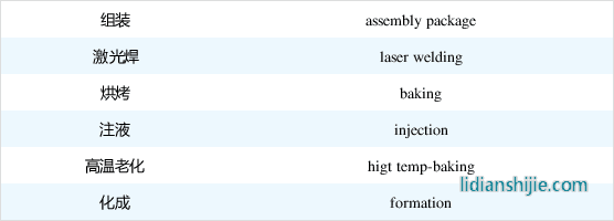 常用锂电参数与计���公�?> </figure>
<figure style=