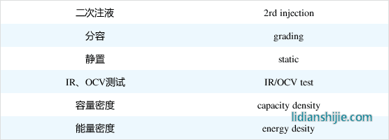 常用锂电参数与计���公�?> </figure>
<figure style=