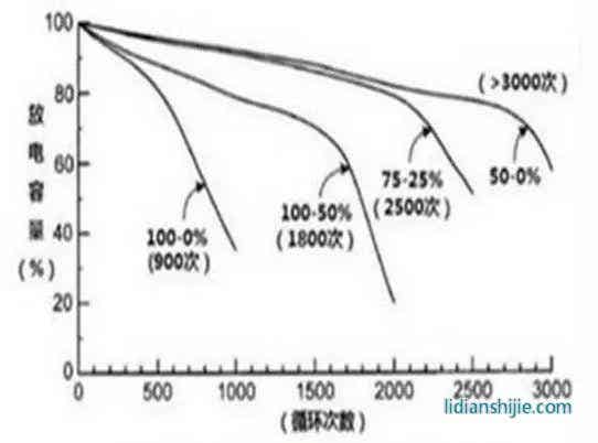 常用锂电参数与计���公�?> </figure>
<p style=