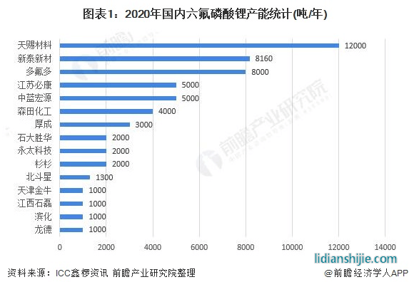 鋰電池行業拐點來了！300多家機構調研，這家企業成龍頭？