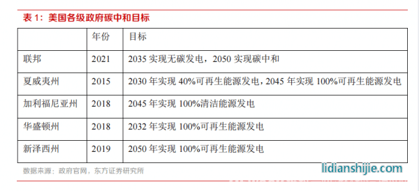 新材料情報NMT | 行業報告丨美國儲能市場：政策驅動，商業模式成熟