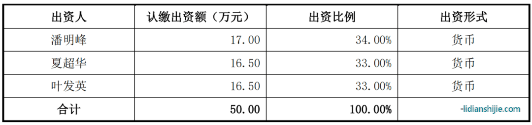 新廣益成立于2004年5月