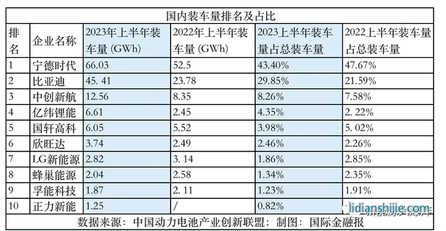 動力電池裝車量