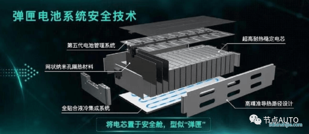 彈匣電池系統安全技術