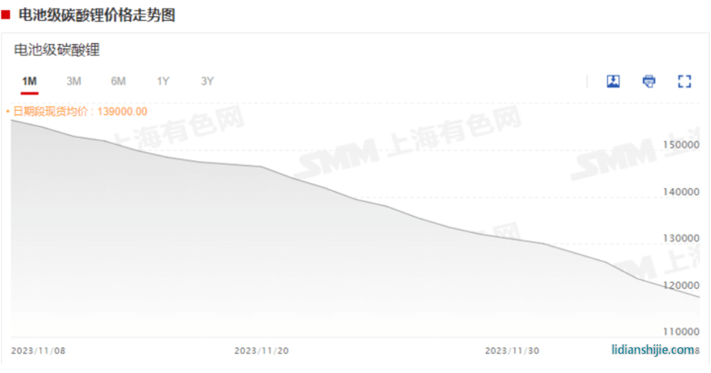 急轉(zhuǎn)直上！碳酸鋰期貨開盤漲停，大戲開演？