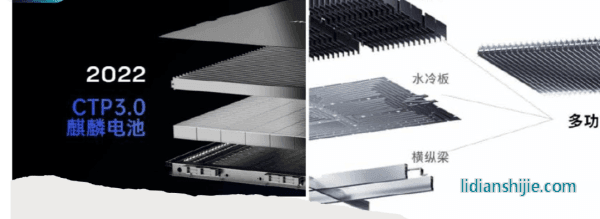 寧德時代王牌麒麟電池包