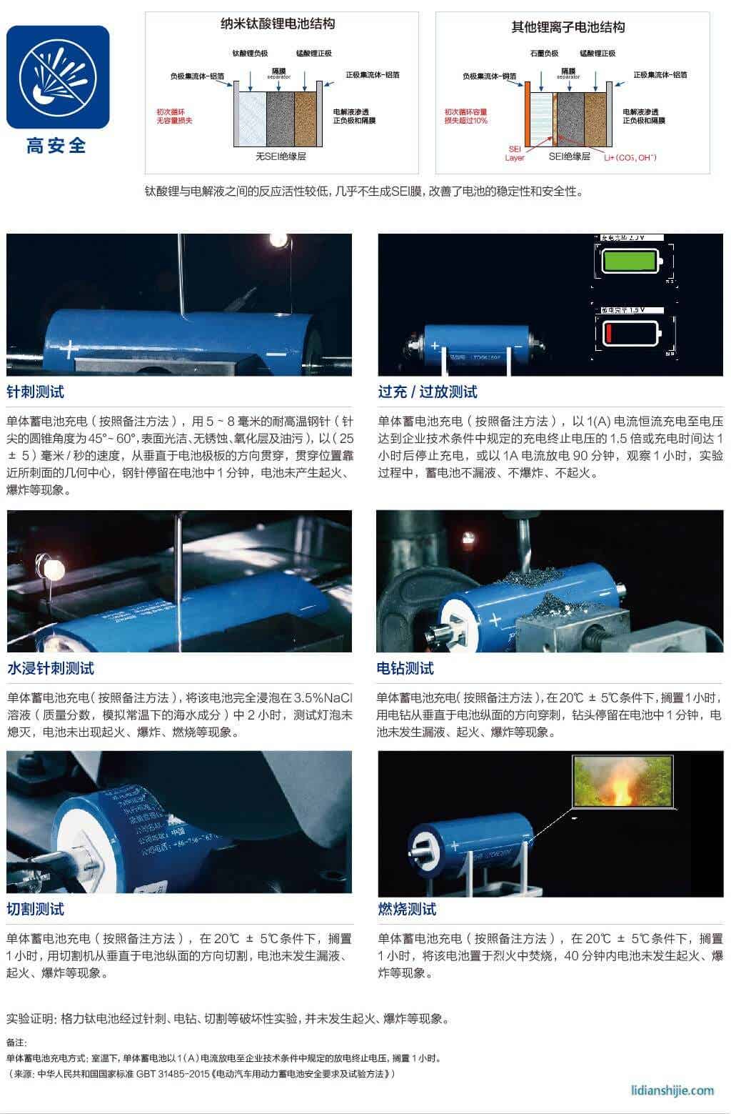 格力鈦鈦酸鋰電池