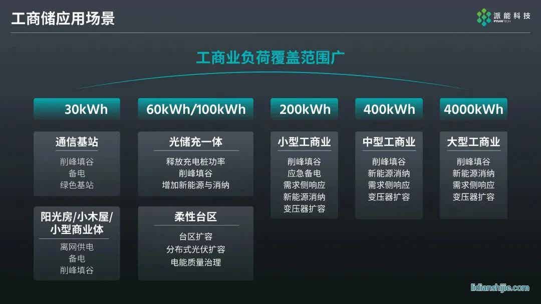 派能科技新一代儲能產(chǎn)品正式亮相