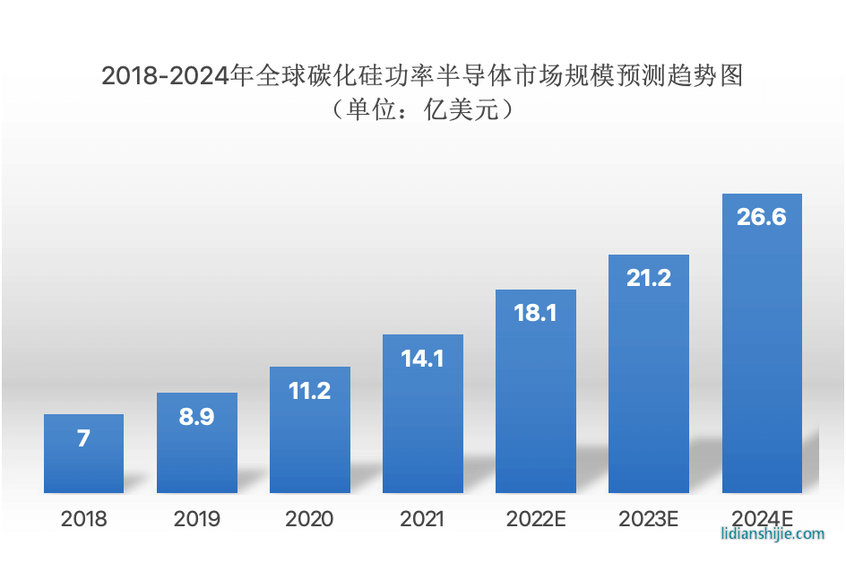 2023年高壓快充行業研究報告