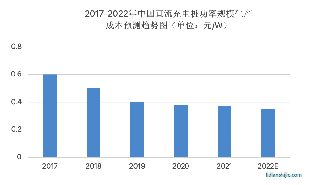 2023年高壓快充行業研究報告