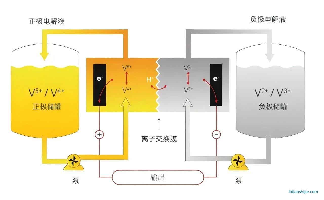 液流電池生產工藝及激光焊接技術的應用