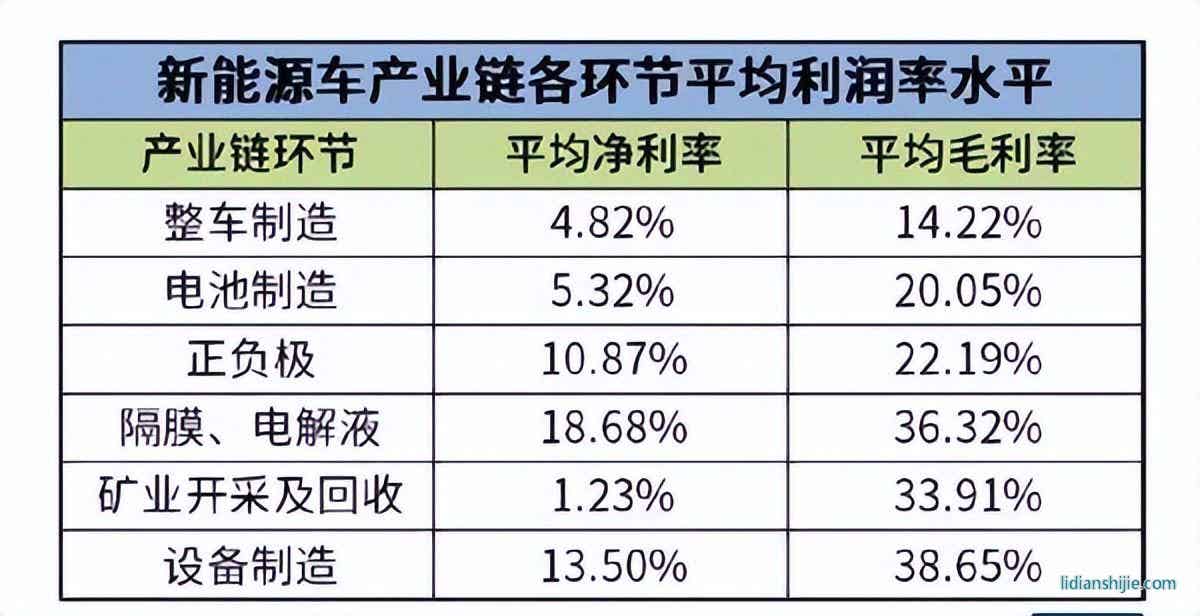 鋰電池電解液溶劑龍頭海科新源成功登陸創(chuàng)業(yè)板