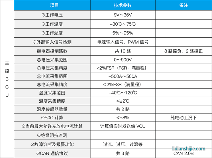 ZEST中天儲能 電池管理系統(tǒng)(BMS) ZEST中天儲能 電池管理系統(tǒng)(BMS)