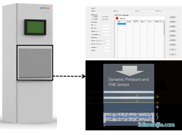 固態電解質及粉末特性測試系統示意圖 固態電解質及粉末特性測試系統示意圖