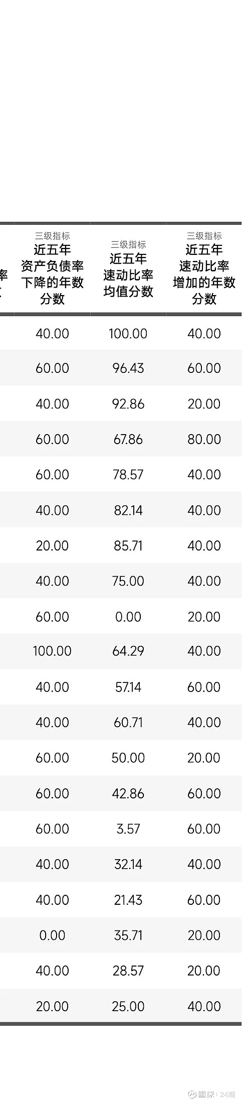 中國儲能最具可持續發展力20強排行榜 中國儲能最具可持續發展力20強排行榜