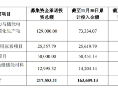 龍?bào)纯萍汲掷m(xù)增加鋰電材料產(chǎn)能